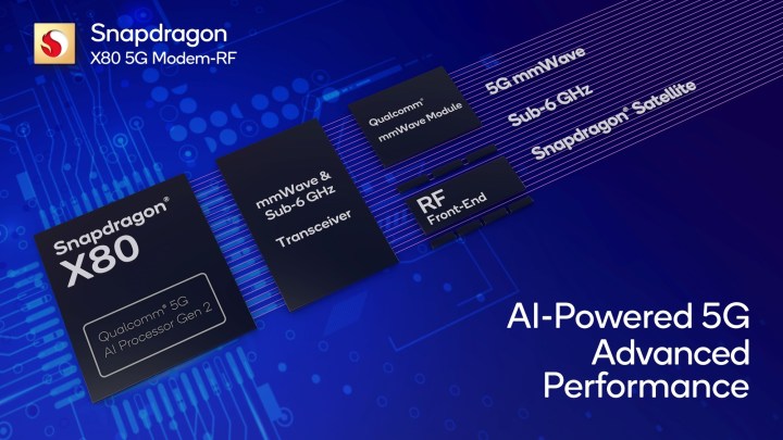 Qualcomm Snapdragon X80 overview.