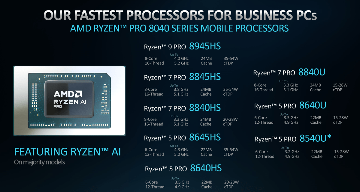 AMD Ryzen Pro 8040 mobile processors