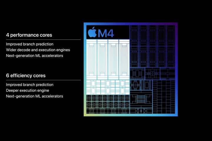 Apple M4 processor overview.