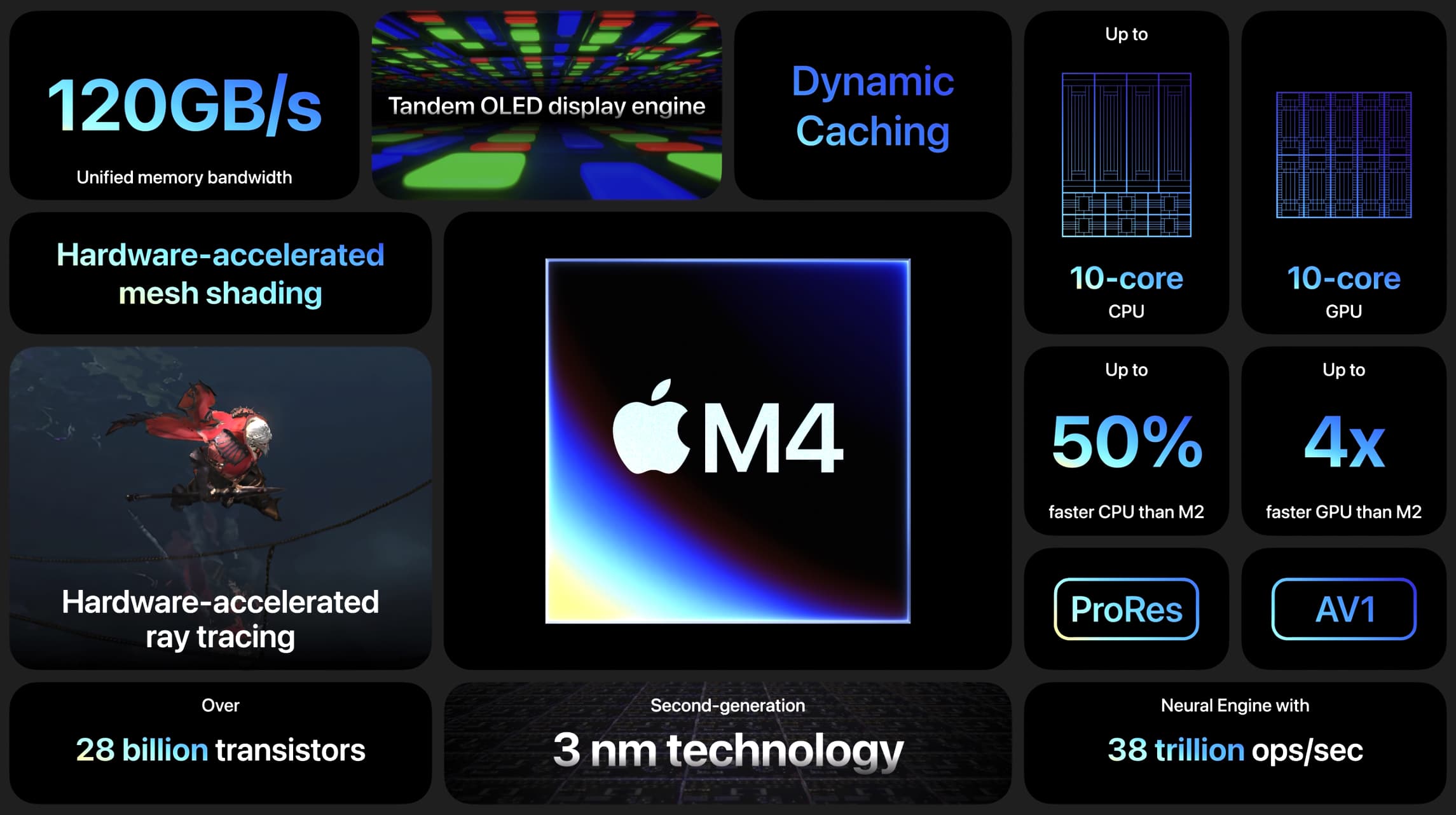 M4 iPad Pro vs M2 iPad Air performance